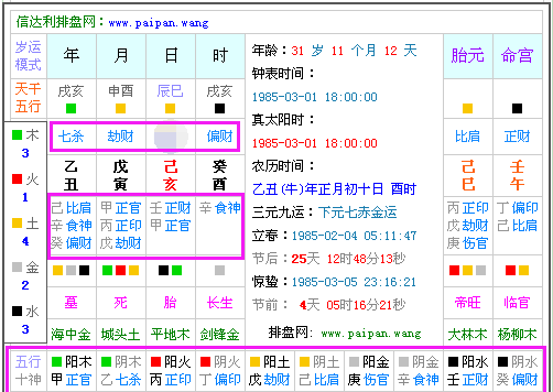 八字十神免费算命网
,五行八字中十神是怎么推算出来的图4