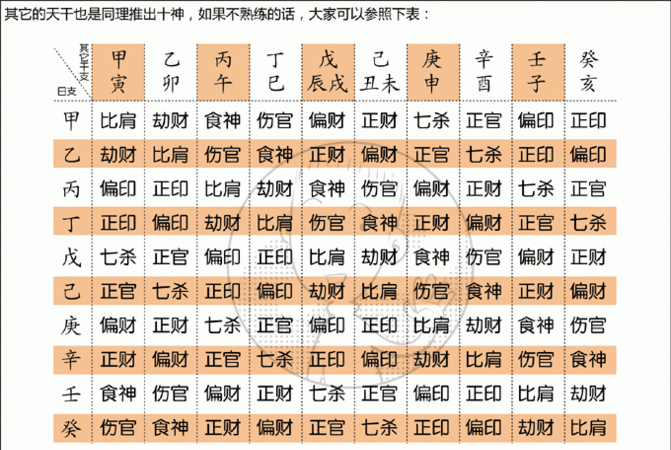 八字十神免费算命网
,五行八字中十神是怎么推算出来的图5