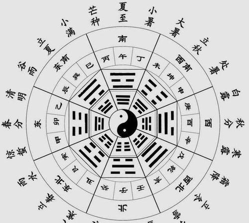 八字月柱看一生命运
,怎么看八字命格图5