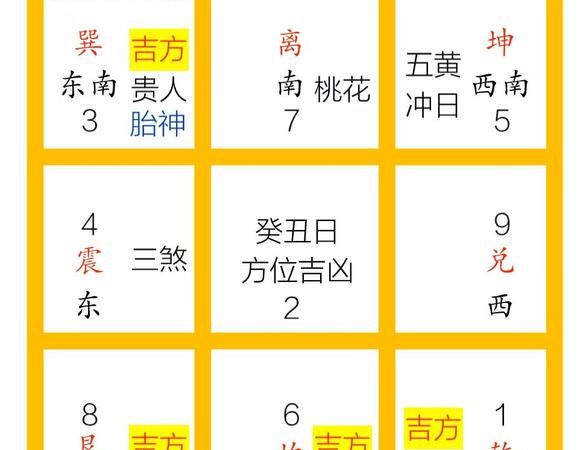 1999年11月20日阳历的运势
,农历月20日变成阳历是几月几号图2