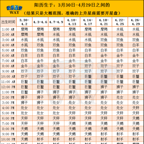 2月28上升星座怎么算
,怎么算自己的上升星座图1