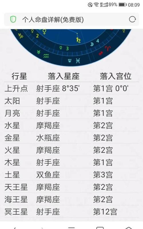 2月28上升星座怎么算
,怎么算自己的上升星座图3