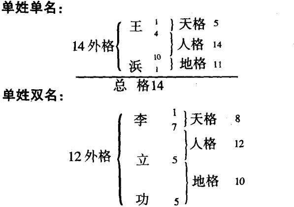 三才五格起名法靠谱吗
,取名懂三才五格的进图4