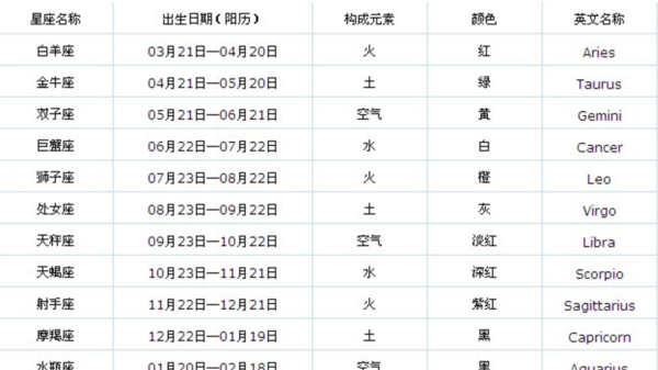 十二星座更多
,2星座知识大全图4