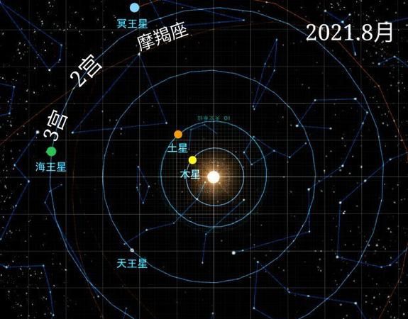 1977年男摩羯2021年运势
,摩羯座一定想知道摩羯座的整体运势如何呢图2