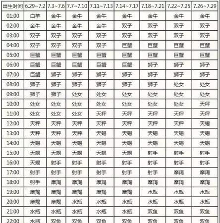 2001916农历什么星座
,农历生日是什么星座图4