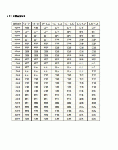 2月13日的上升星座是什么
,2月3日0:40生的上升星座是什么图1