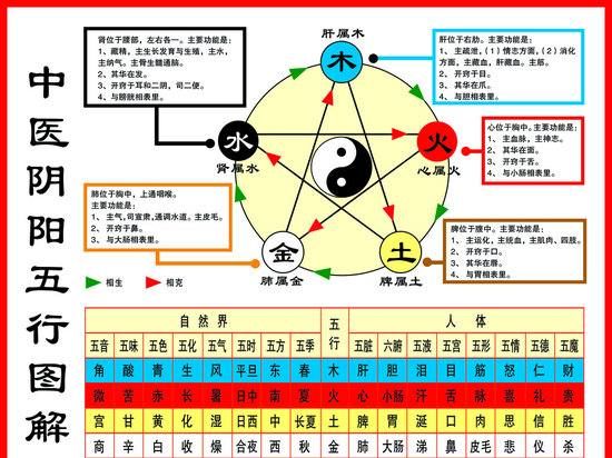 八字算命五行代表什么意思
,五行八字运程和八字算命有什么区别图1