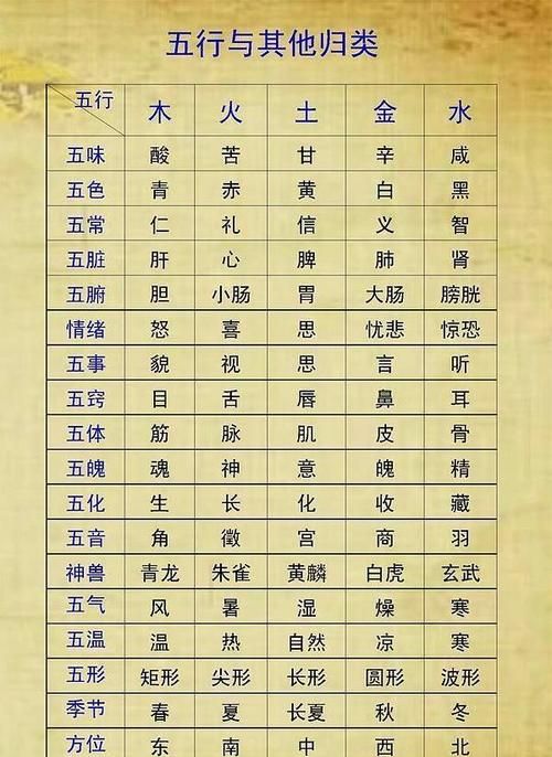 八字算命五行代表什么意思
,五行八字运程和八字算命有什么区别图2