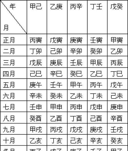 1999年11月23日生辰八字
,月23日出生是什么命图4