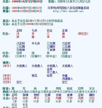 元亨利贞八字算命免费
,有高人帮我解读一下元亨利贞的八字排盘图3