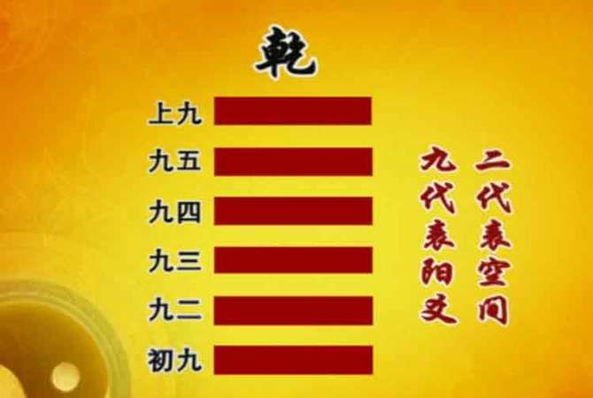 六爻测寿命不在卦上
,您一个六爻卦的有效期是多长如占病大吉就万寿无疆了...图2