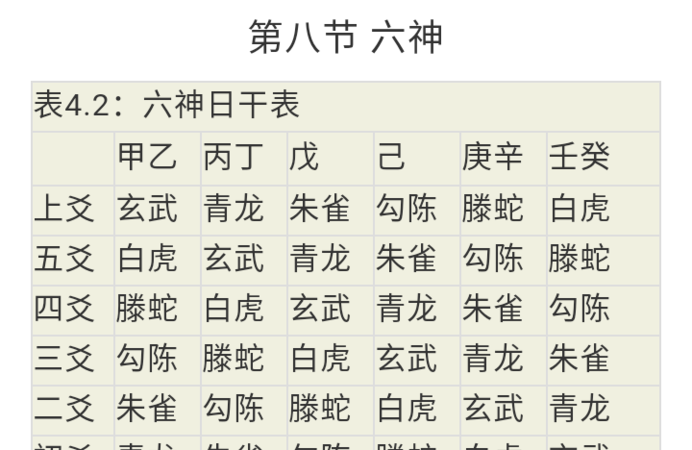 六爻测寿命不在卦上
,您一个六爻卦的有效期是多长如占病大吉就万寿无疆了...图3