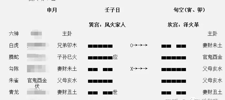 六爻测寿命不在卦上
,您一个六爻卦的有效期是多长如占病大吉就万寿无疆了...图4