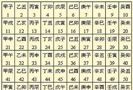 生辰八字看一生运势
,怎样用生辰八字看你一生财运呢图3