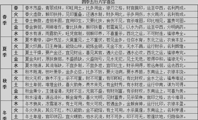 查看今日八字
,怎么查生辰八字及起名建议图2