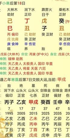 查看今日八字
,怎么查生辰八字及起名建议图3