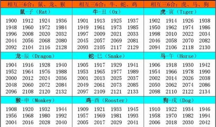 十二生肖五行年份对照表
,十二生肖五行属性是什么图1