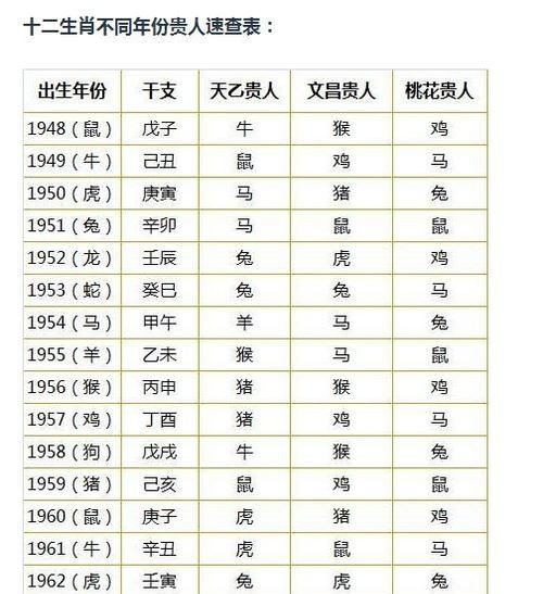 十二生肖五行年份对照表
,十二生肖五行属性是什么图2