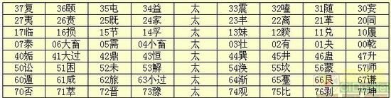 2001年3月8日什么命
,正月十八晚6点35分生属什么命八字怎样图3