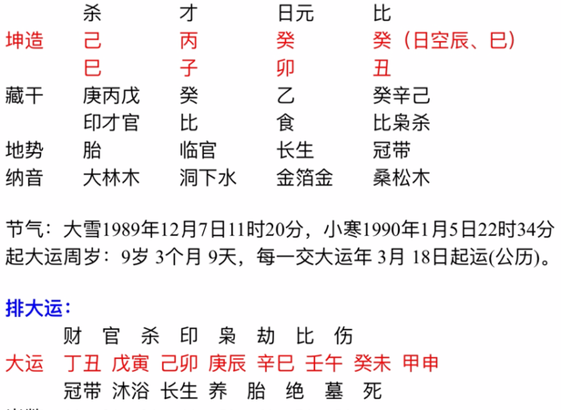 四柱八字看配偶
,八字如何看夫妻图2