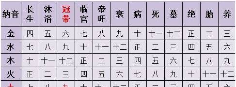 四柱八字看配偶
,八字如何看夫妻图3