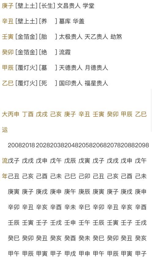 测试有没有当官的命
,请高人指点八字看有没有官运图1