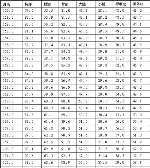 算另一半的身材与相貌超准
,:如何从紫薇看另一半相貌身材图6