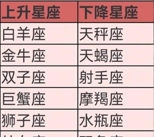 狮子座的下降星座查询表
,我是7月28日生的狮子座我的下降星座是什么图4