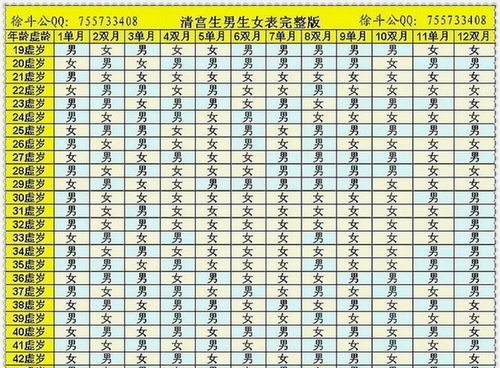 卯时出生的男孩有2种命
,2正月85日卯时出生男孩是什么命图3