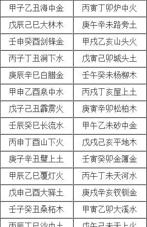 如何判断自己的五行属什么
,如何知道自己五行属什么图5