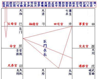 天德星入十二宫详解
,八字里的 天德和将星什么意思图2