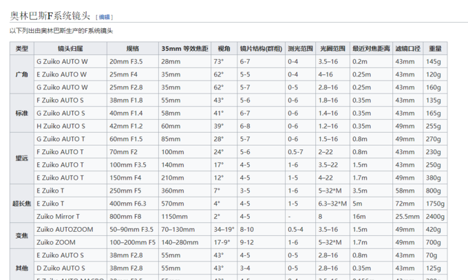 323有什么特殊含义
,有特别含义的数字图4