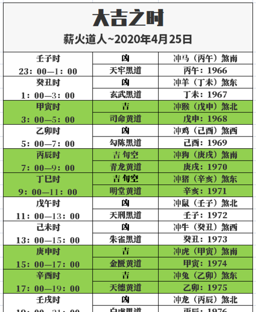 2020年3月23日什么星座
,20203月3号是属于什么星座图7