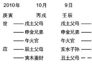 四柱转换六爻卦方法
,四柱与六爻如何同构变换图3