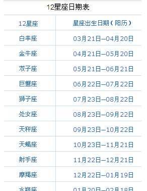 1992年正月初6出生是什么星座
,我的生日是992正月初六我到底是什么星座图3