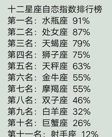 性格是看星座
,人的性格真的跟星座有关么图3