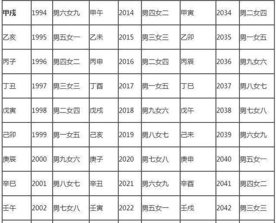 2001年2月15日什么命格
,02月5日的星座命盘是什么图3