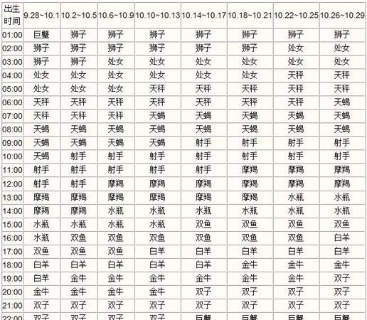 2021年7月13日上升星座
,上升星座查询图2