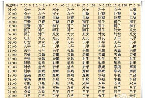 2021年7月13日上升星座
,上升星座查询图3