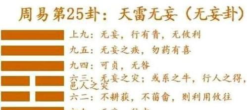 疫情周易高人预测
,周易为什么能预知人的未来是通过什么方法预知的并且为什么被认为是...图1