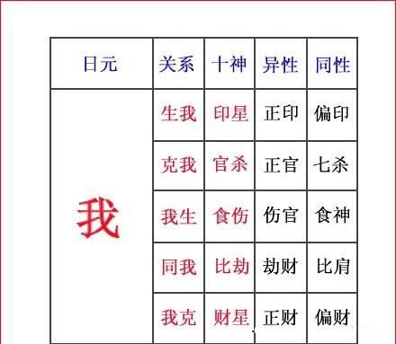 月柱正财七杀正印
,八字日干有七杀 正印 正财什么意思图7