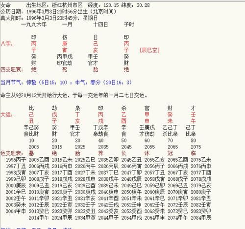 1999年8月17日7点八字怎么
,农历8月8日下午7点25分出生的男孩八字和五行是什么图3