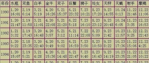 00年1月19日是什么星座
,阳历月9日是什么座图4