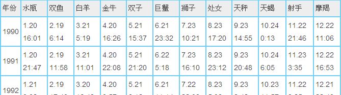 1992年农历七月二十九是什么星座
,农历一九九二七月二十九是什么星座图3