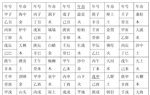 出生日期生辰八字查询表
,...查生辰八字五行缺什么取什么名字好 出生年月日时2月9日7时...图4