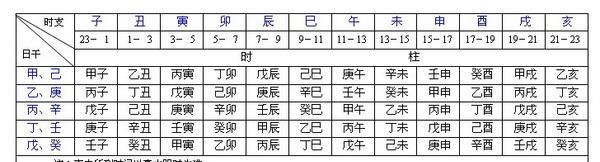 八字中日干中和怎么办
,八字中的日干与月干相合如何看图1