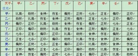 八字中日干中和怎么办
,八字中的日干与月干相合如何看图2