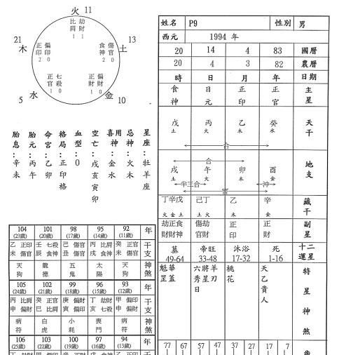 十神用忌神在线查询
,八字喜用神八字格局在线查询图2