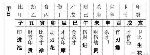 十神用忌神在线查询
,八字喜用神八字格局在线查询图4